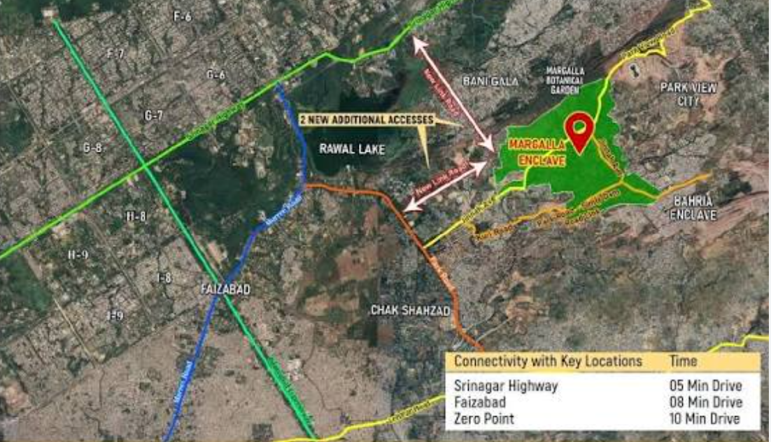 Location and connectivity